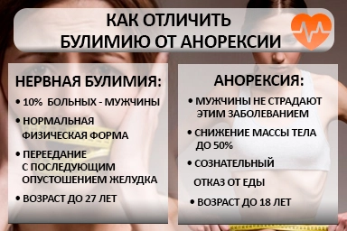 Лечение булимии в Конаково