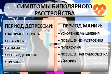 Лечение биполярного расстройства в Конаково