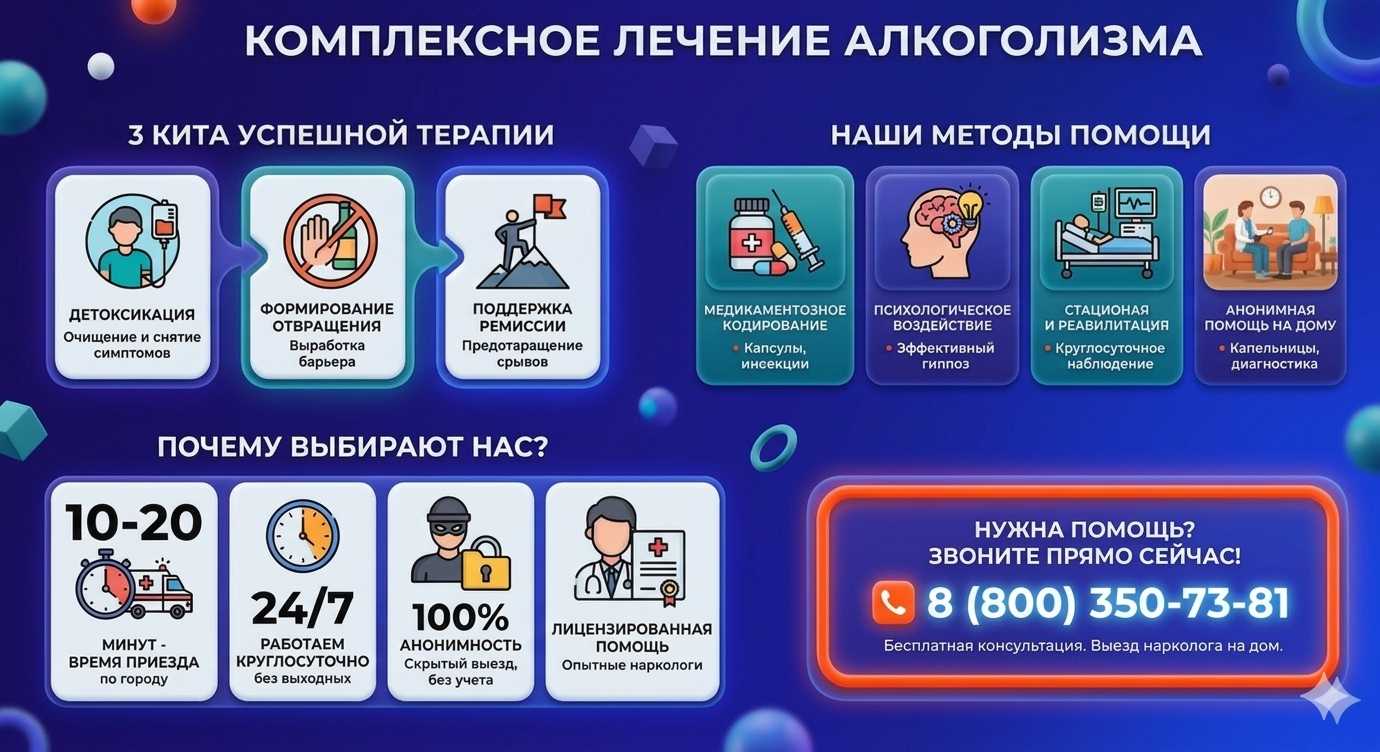 Инфографика о методах лечения алкоголизма в Конаково: детоксикация, кодирование и анонимная помощь на дому от клиники Похмельная служба.